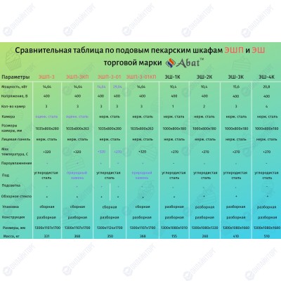Подовый пекарский шкаф ABAT ЭШП-3 (320 °C) электрический (электрический)