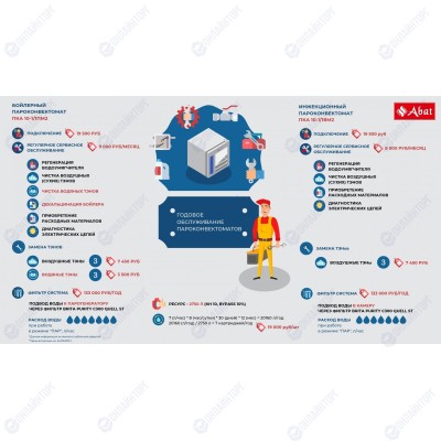 Пароконвектомат ABAT ПКА 10-1/1ВП2 инжекционный (инжекторный) (электрический)