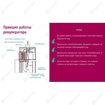Туннельная посудомоечная машина ABAT МПТ-1700-01 (правая)