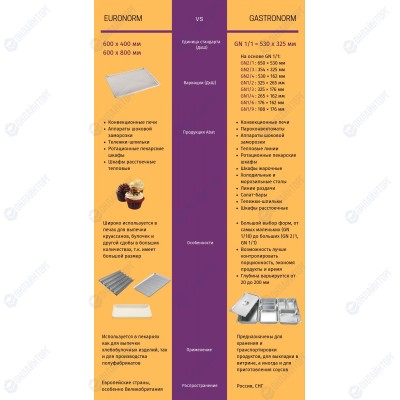 Расстоечный шкаф ABAT ШРТ 10-1/1М2