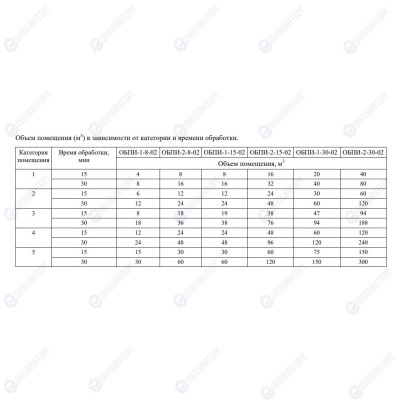 Облучатель бактерицидный прямого излучения ATESY ОБПИ-1-15-02